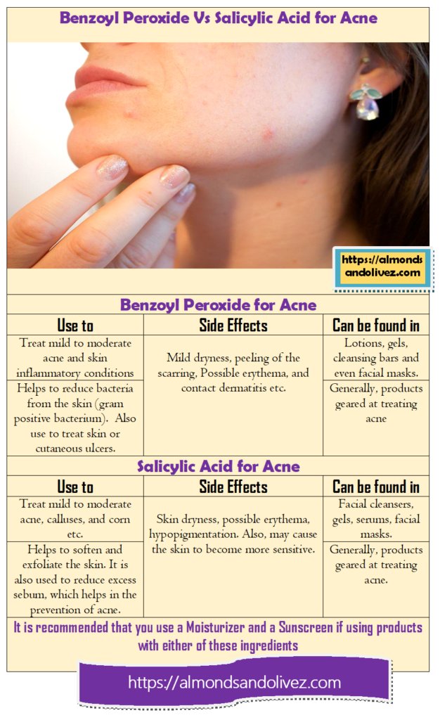 Salicylic Acid vs. Benzoyl Peroxide vs. Retinoids
