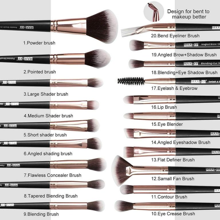 Makeup Brush Guide 2026