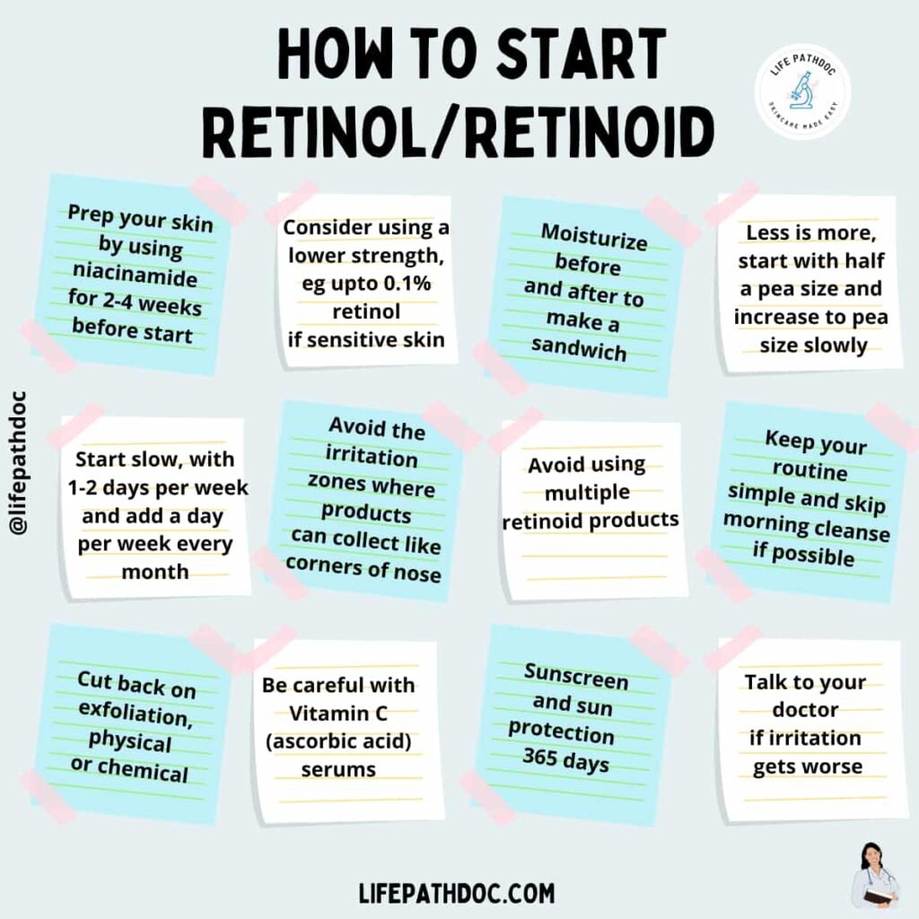 Retinol for Beginners